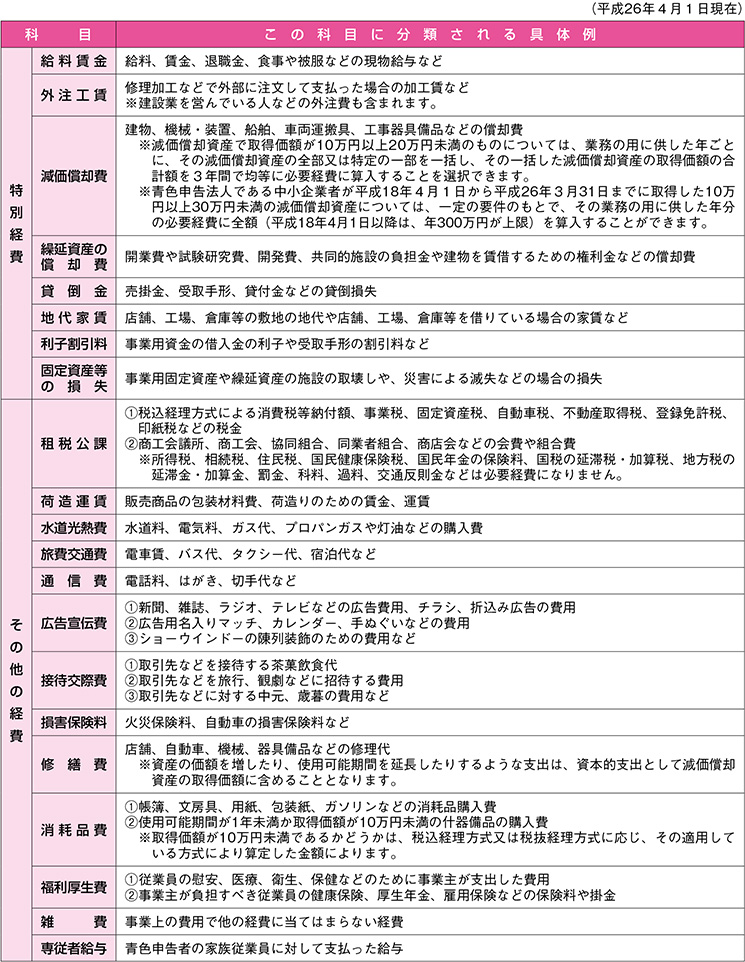 勘定 科目 一覧